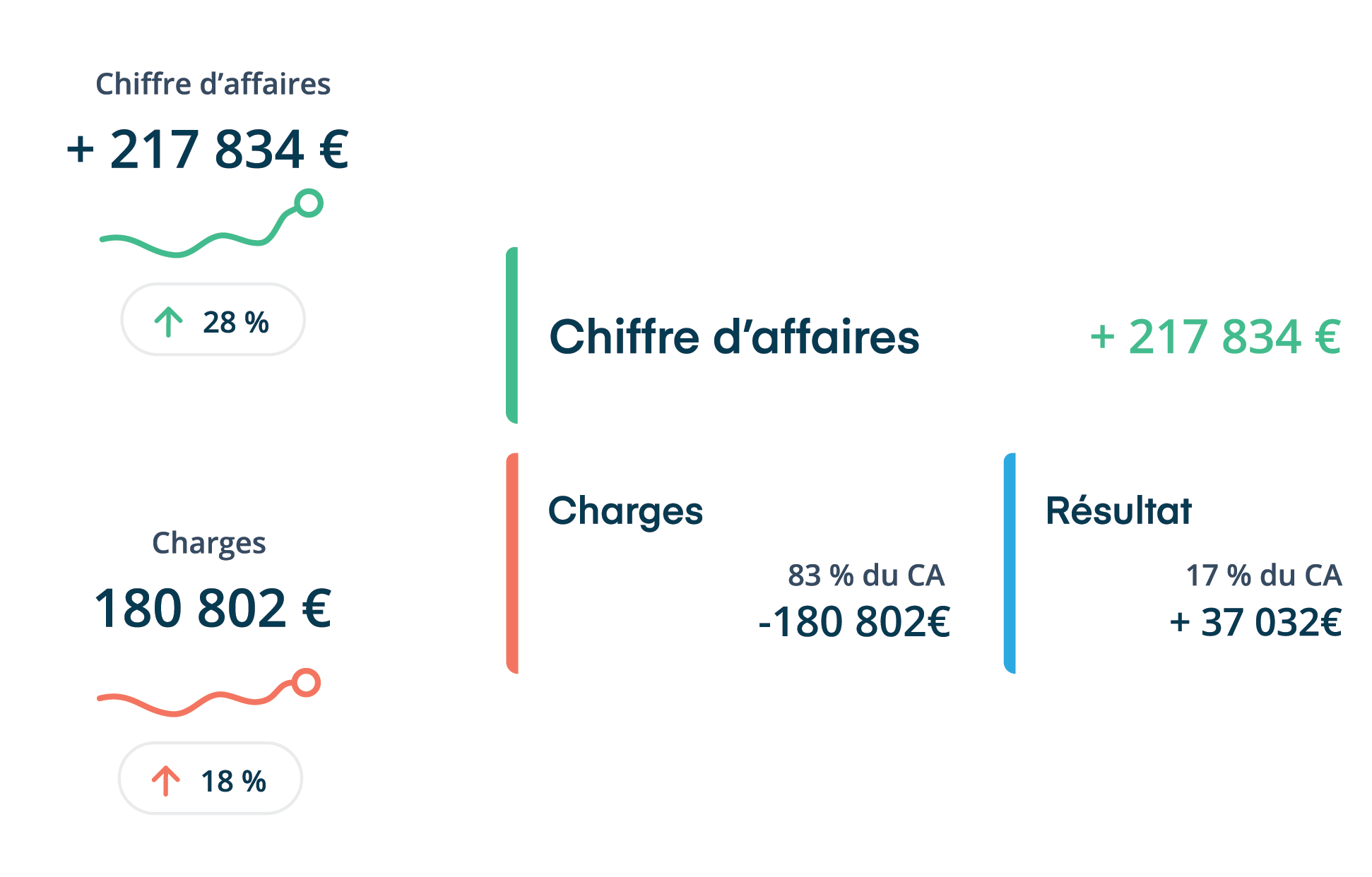 Illustration des services de comptabilité en ligne de Dougs