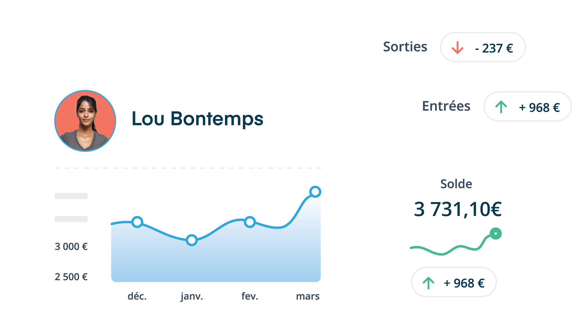 Illustration d'un cabinet d'expertise-comptable en ligne